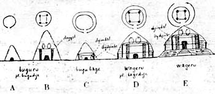 Differents types de case ronde