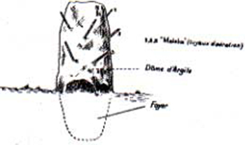 Four indigène pour la préparation du fer au Fouta-Djalon 